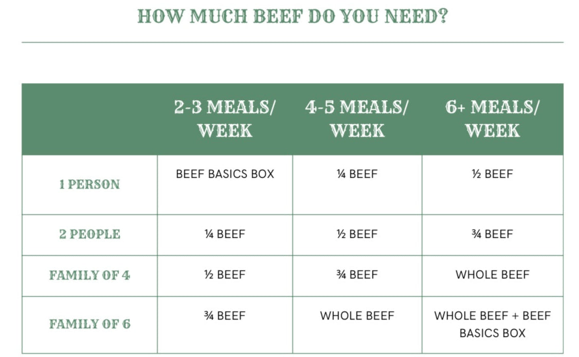 Beef Basics Box