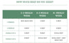 1/4 Beef Share Deposit - SHIPS IN AUGUST