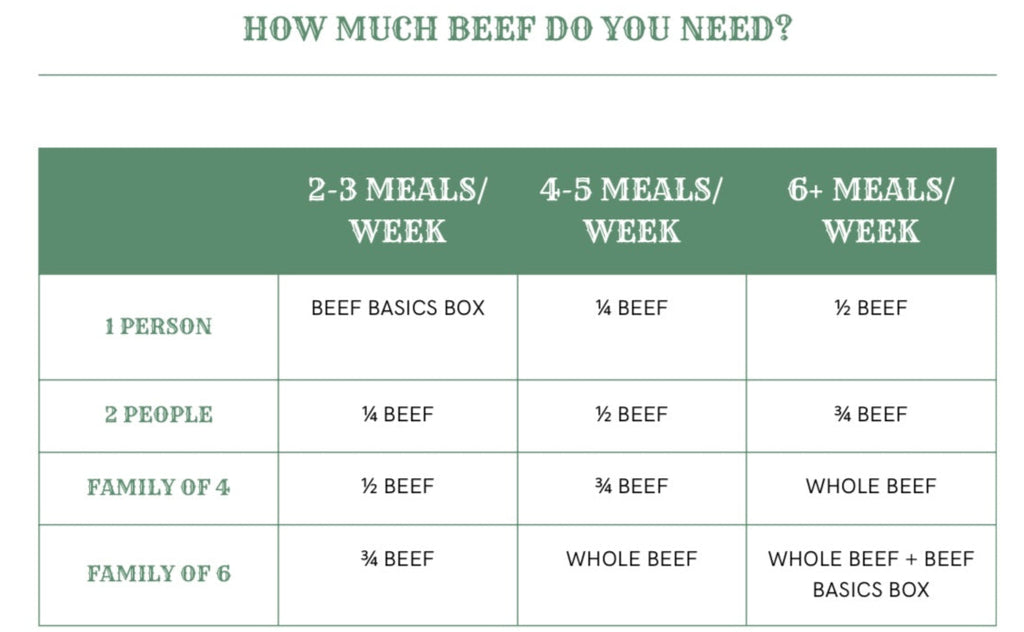 1/4 Beef Share Deposit - SHIPS IN AUGUST